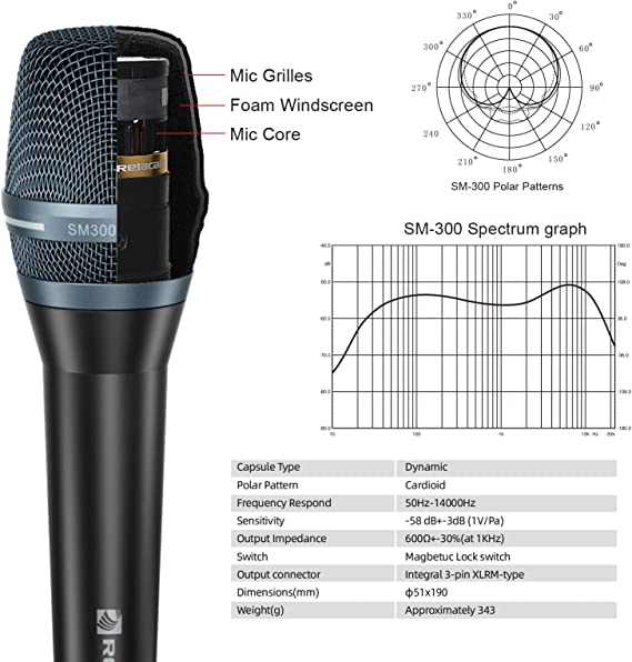 Micro Dynamic Relacart SM300